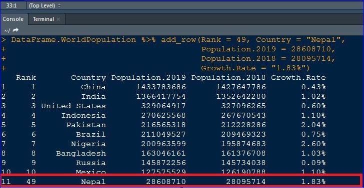 R Data Frame Operations Adding Observations Rows And Variable